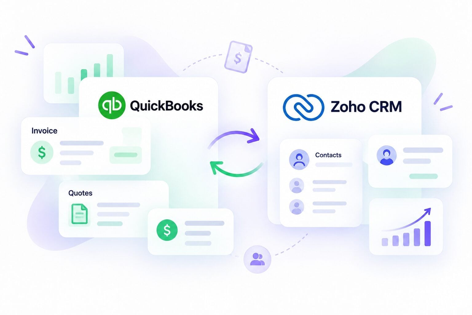 Zoho Integration with QuickBooks