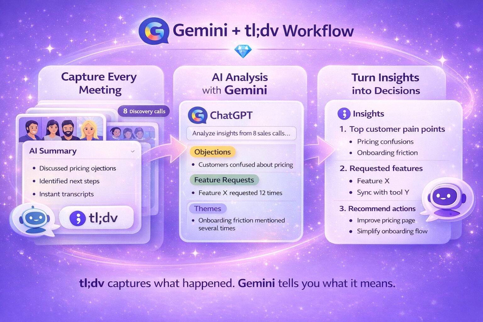 So nutzt du Gemini im Jahr 2026: Tipps, Tricks und tl;dv