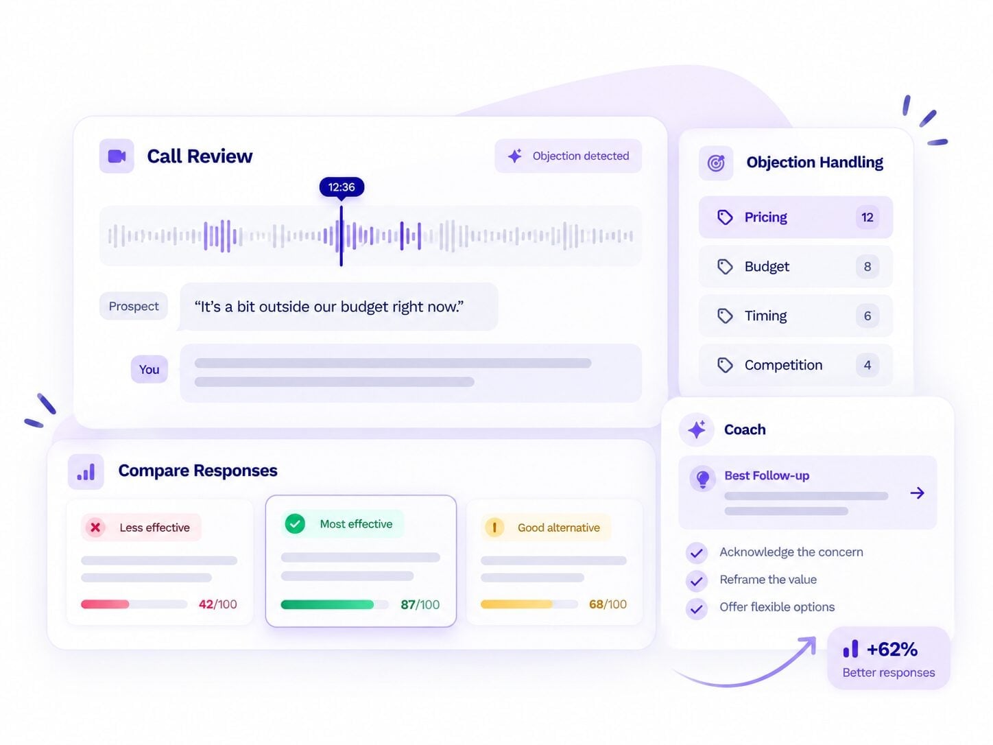 AI sales coaching for objection handling