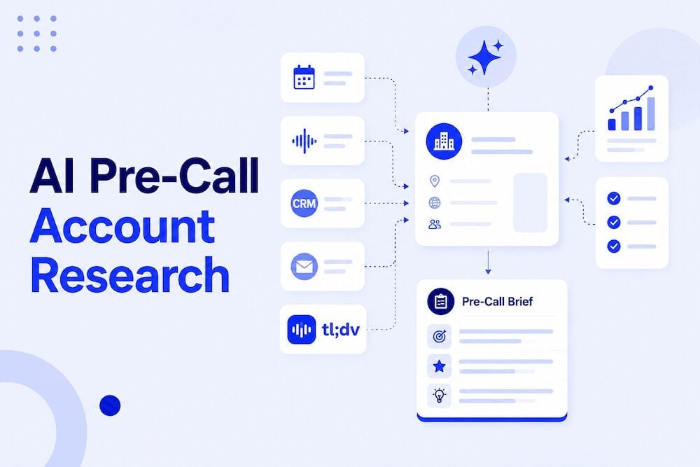 AI Pre-Call Account Research
